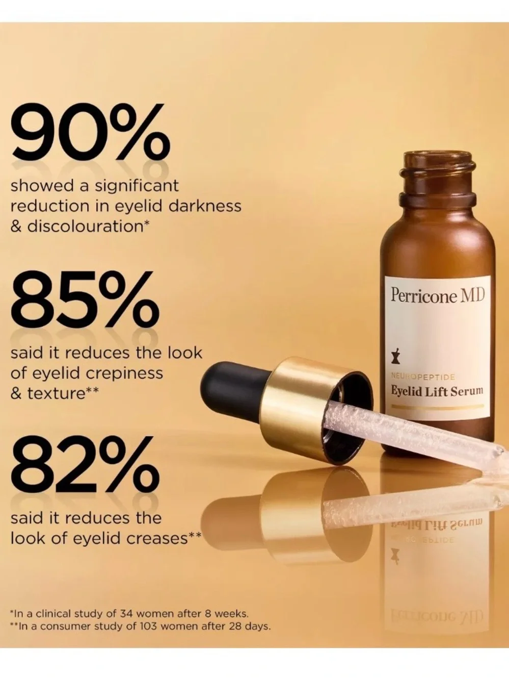 NIB Perricone MD Eyelid Lift Serum with Acyl-Glutathione and a Vitamin F blend.